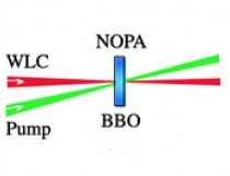 fs-Kits for NOPA by Yb: Lasers