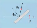 Thin Film Polarizers