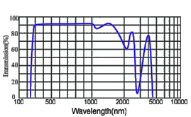 material-fs.GIF (12258 bytes)